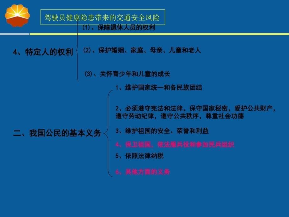 家政服务相关法律安全卫生常识课件_第5页