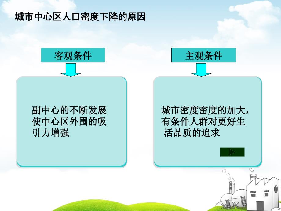 城市中心人密度降低原因_第3页