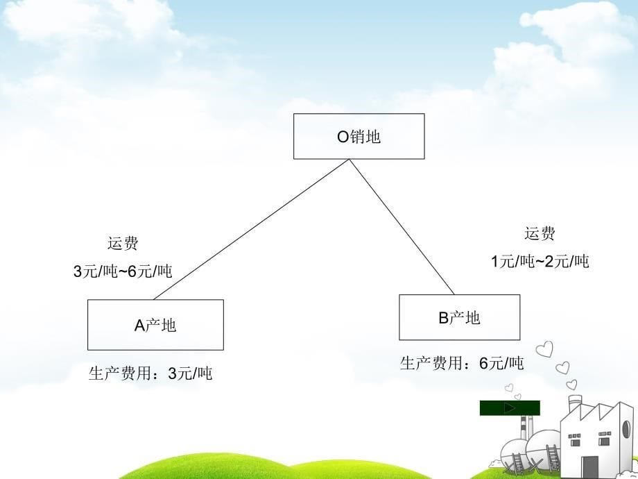 城市中心人密度降低原因_第5页