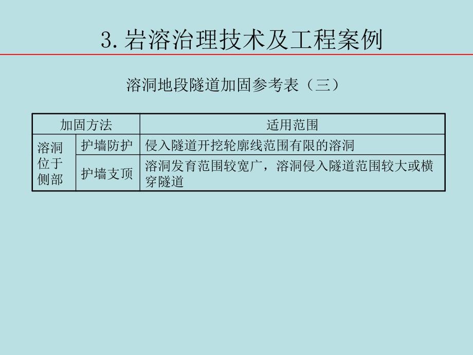 岩溶治理技术及工程案例_第4页