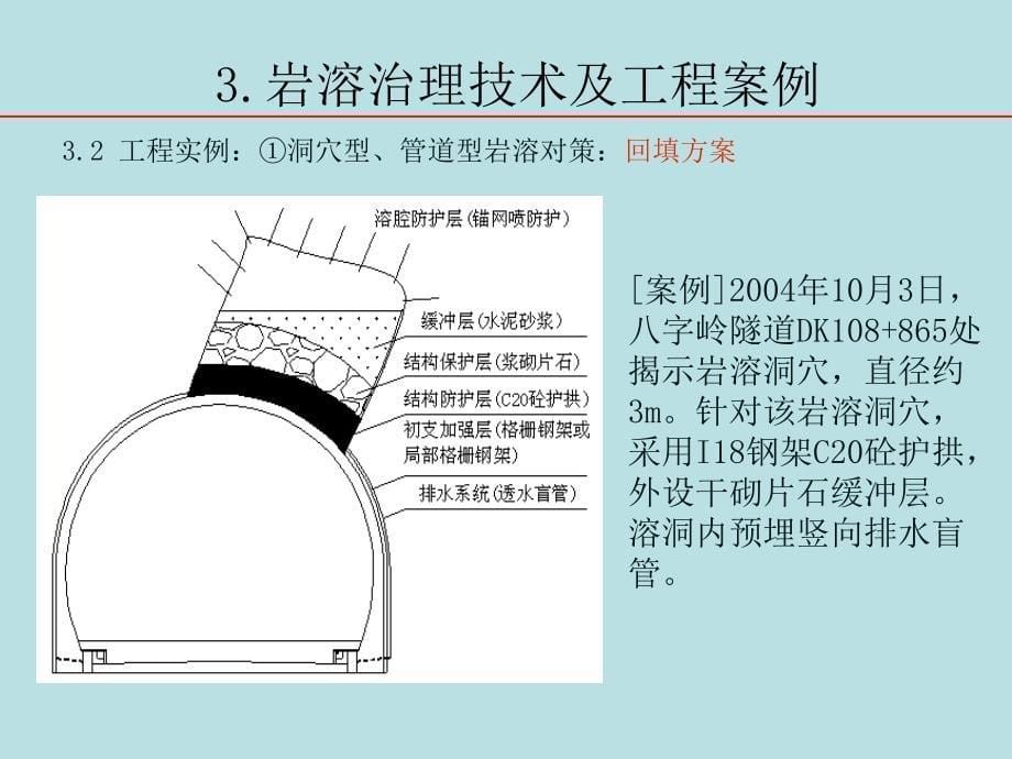 岩溶治理技术及工程案例_第5页