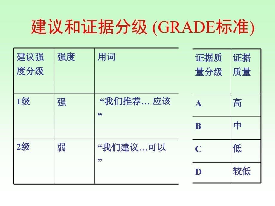 KDIGO慢性肾脏病梅长林.ppt_第5页