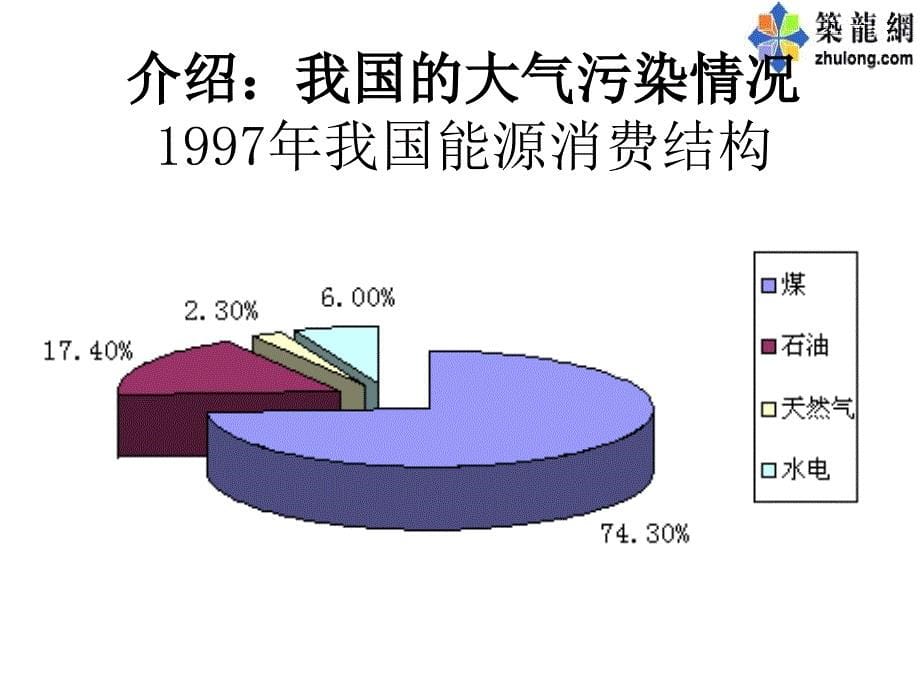 燃煤锅炉烟气除尘脱硫设施运行与.ppt_第5页