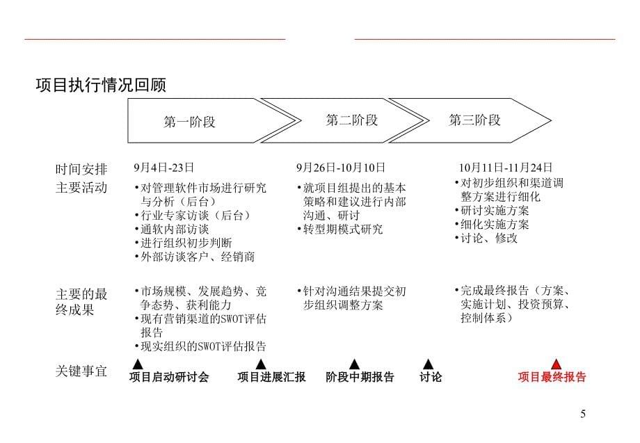 某咨询公司建立高效的营销组织_第5页