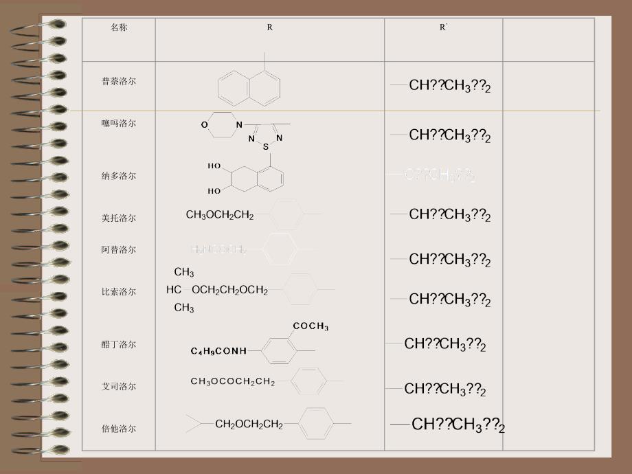 芳氧丙醇胺类药物的分析_第4页