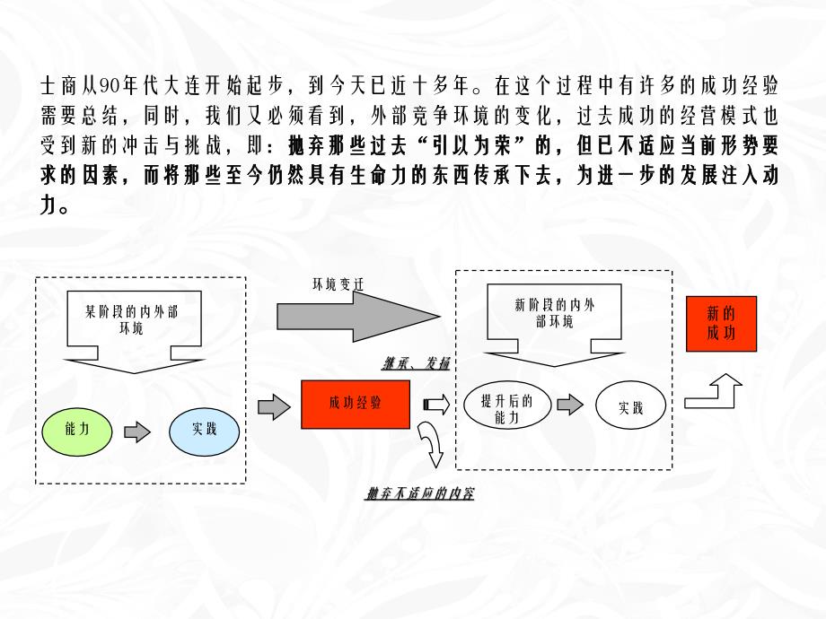 上海士商机械有限公司内部管理诊断报告_第4页