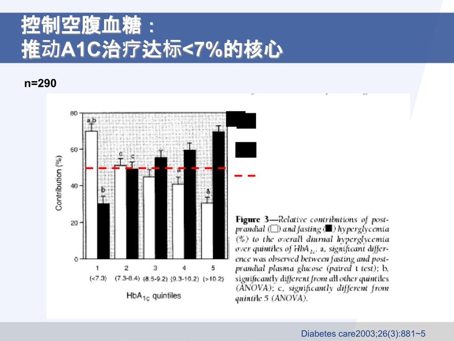 糖尿病治疗新进展_第3页