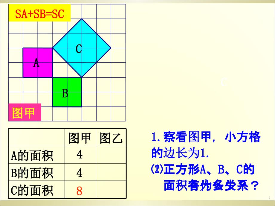 14.1勾股定理学习ppt课件_第2页