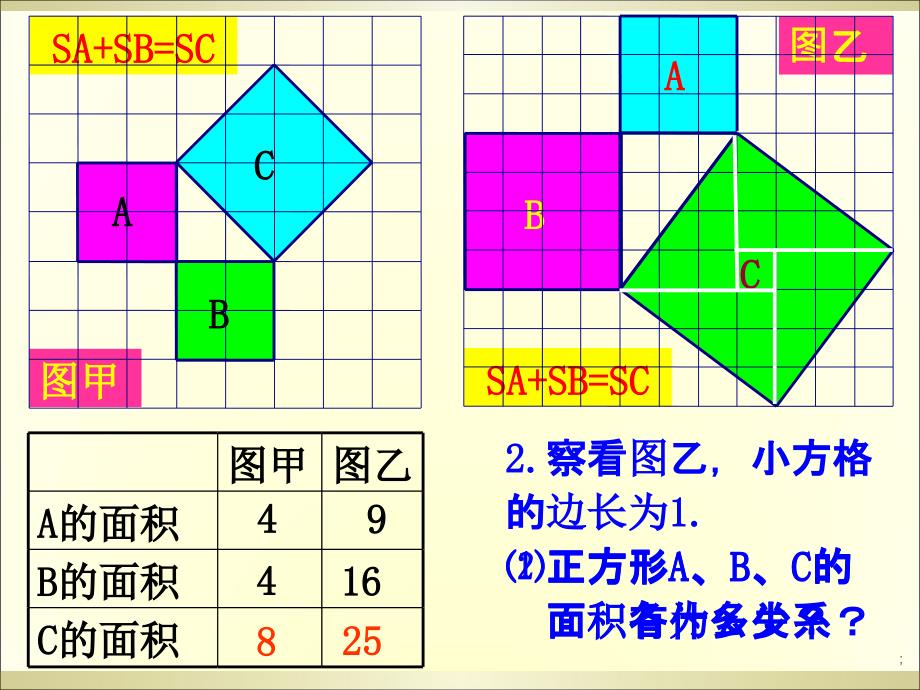 14.1勾股定理学习ppt课件_第3页