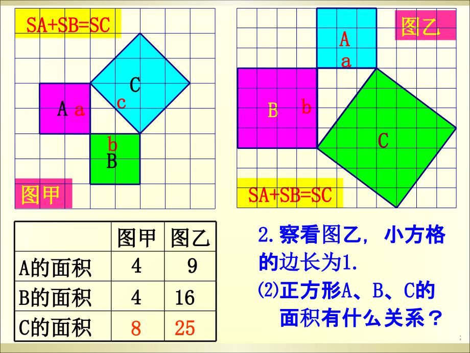 14.1勾股定理学习ppt课件_第4页