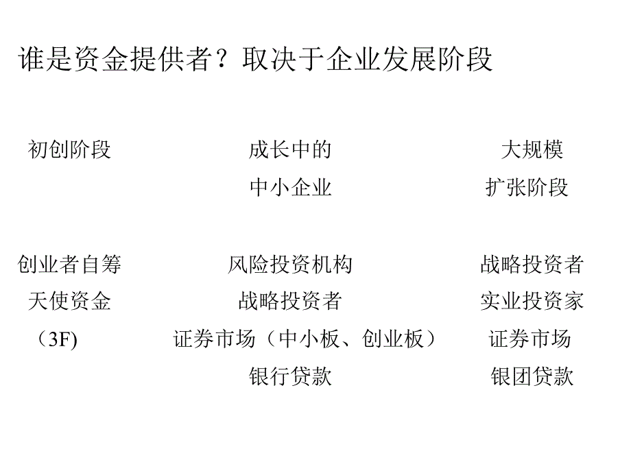 简体中小企业融资及案例分析_第3页