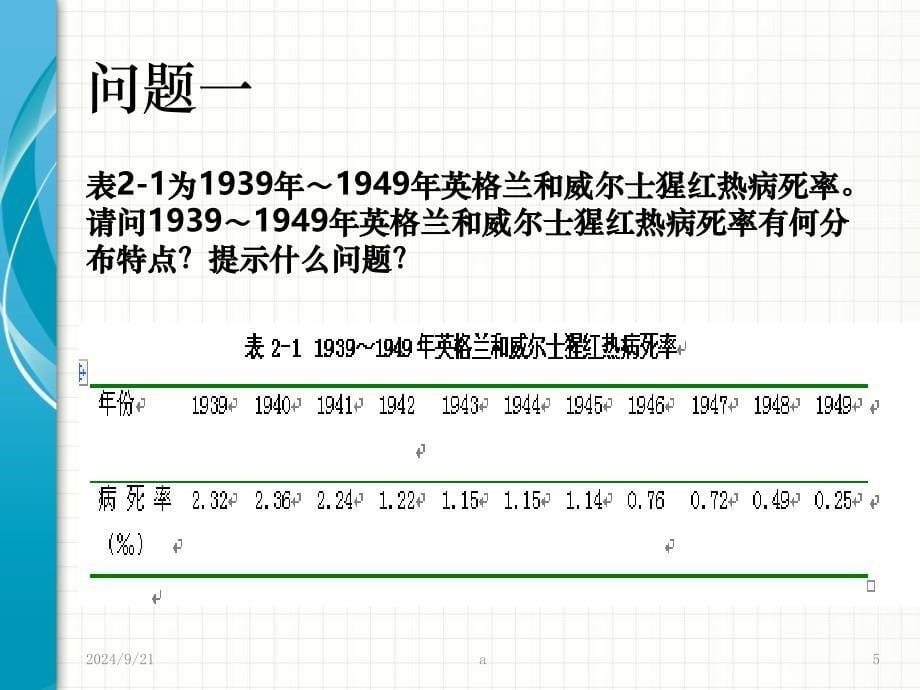 疾病分布的描述PPT课件_第5页