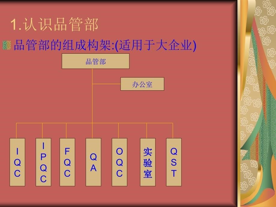 《品管部主管跟我学》PPT课件_第5页