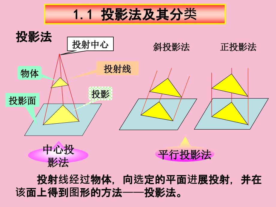 通用技术教师专业发展培训疑难问题研训制图与识ppt课件_第4页