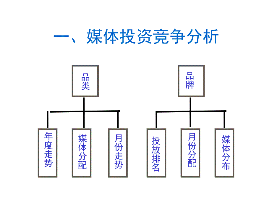 统一茶饮料西安地区媒体策划书_第4页