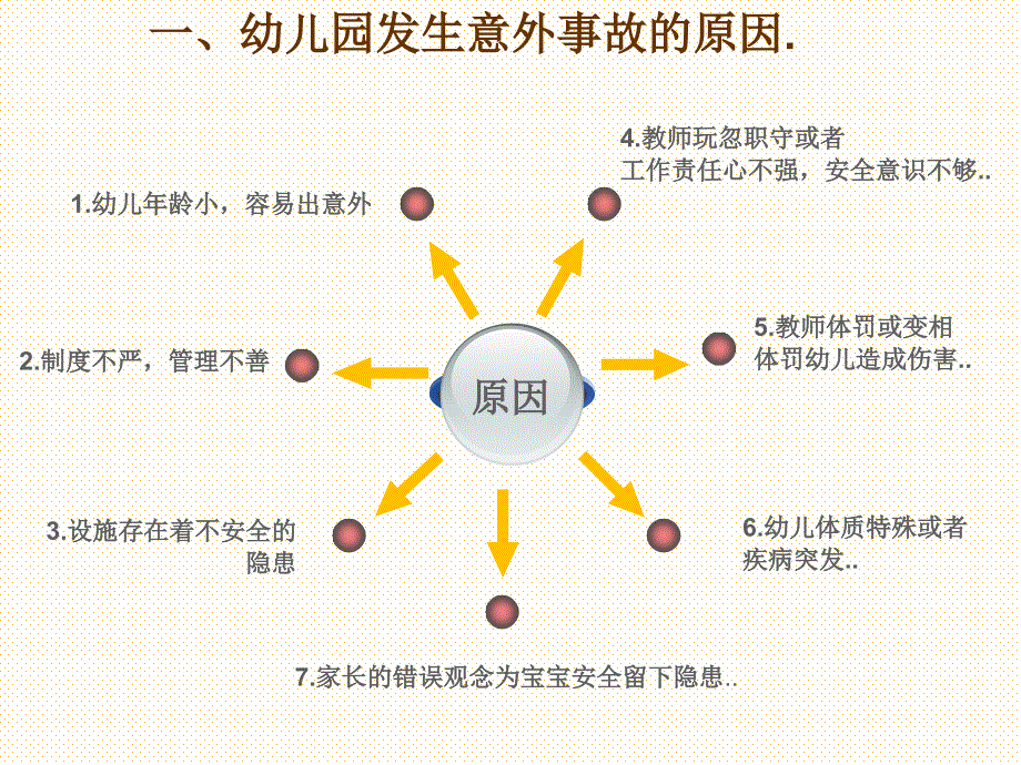 幼儿园安全教育PPT_第3页