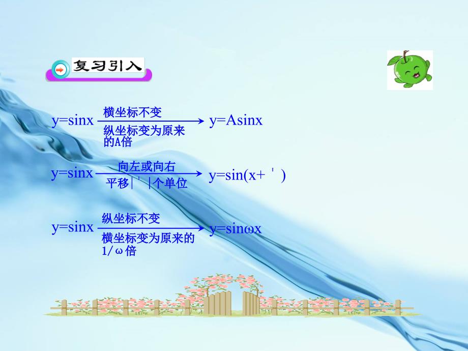 北师大版数学必修四课件：第1章167;8 函数y=Asin(wx＋￠)的图像2_第4页