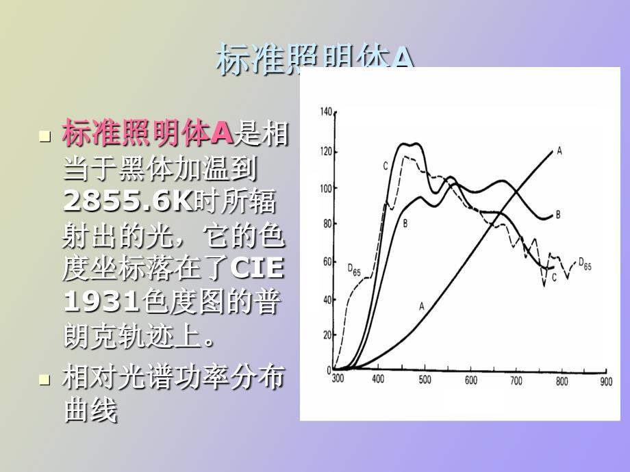 颜色的测量和计算_第3页