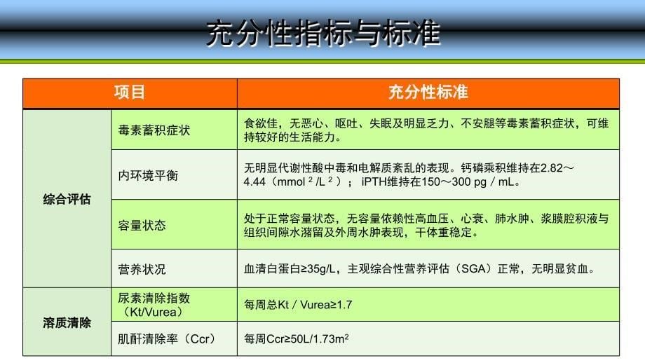 腹膜透析充分性评估及标准及PET实验_第5页