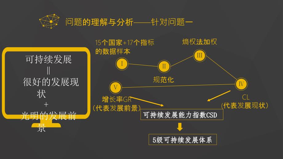 国赛A题数模答辩_第3页