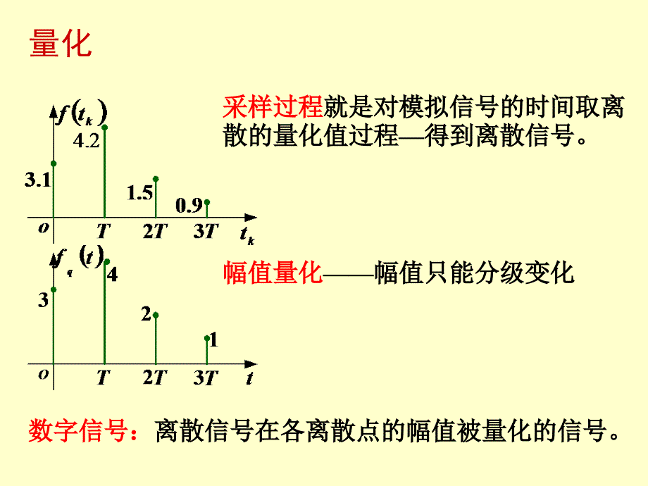 信号与系统分析PPT电子教案离散系统的时域分析_第4页