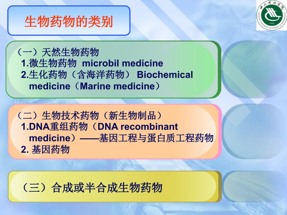 第十三章生化药物制造工艺_第3页