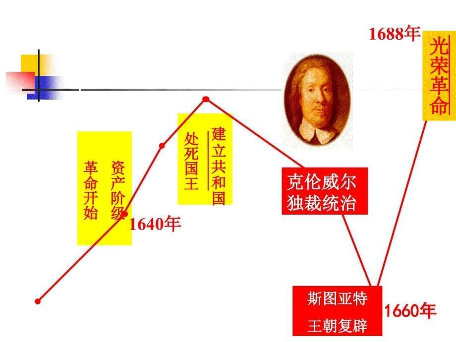 英国代议制的确立与完善_第5页