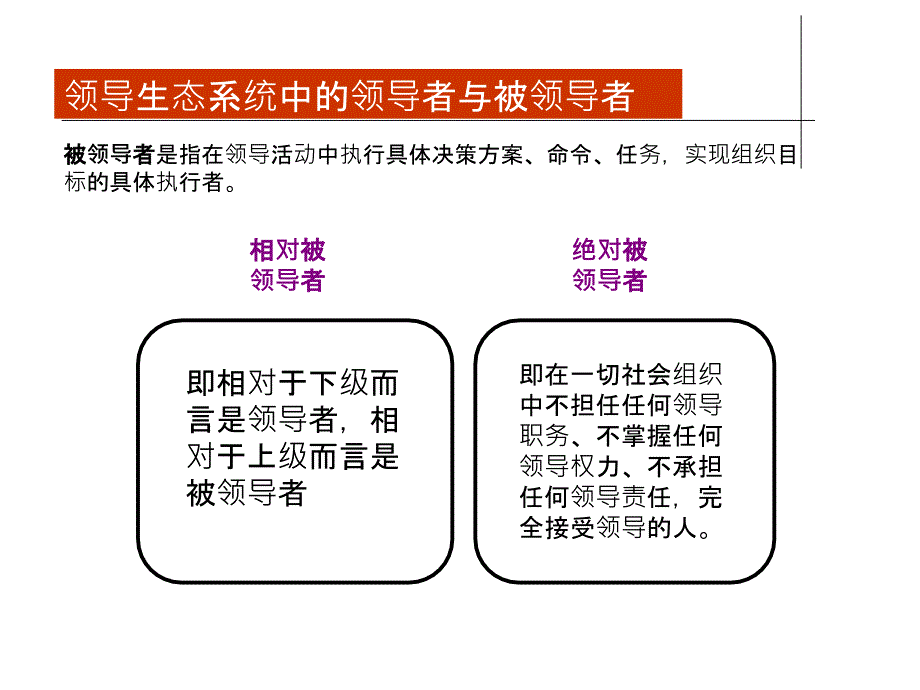 领导学基础第2章_第3页