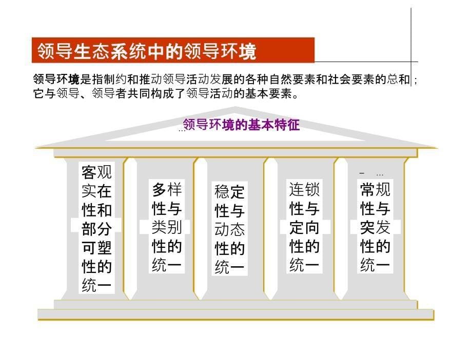 领导学基础第2章_第5页