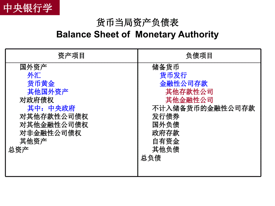 中国人民银行资产负债表解读课件_第2页