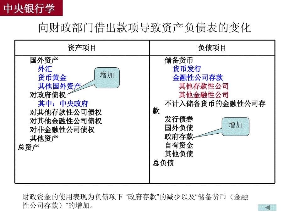 中国人民银行资产负债表解读课件_第5页