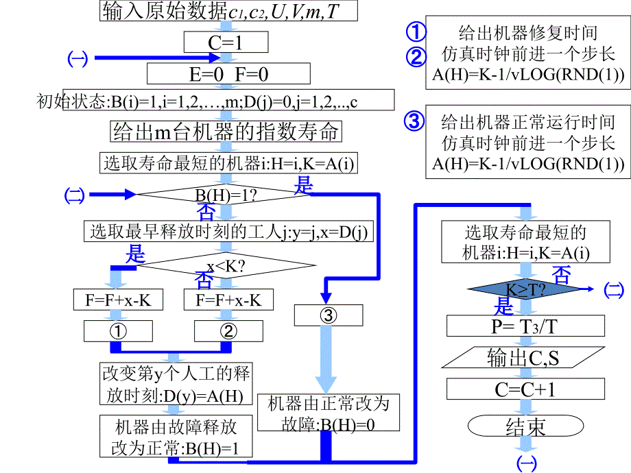 计算机仿真作业_第3页