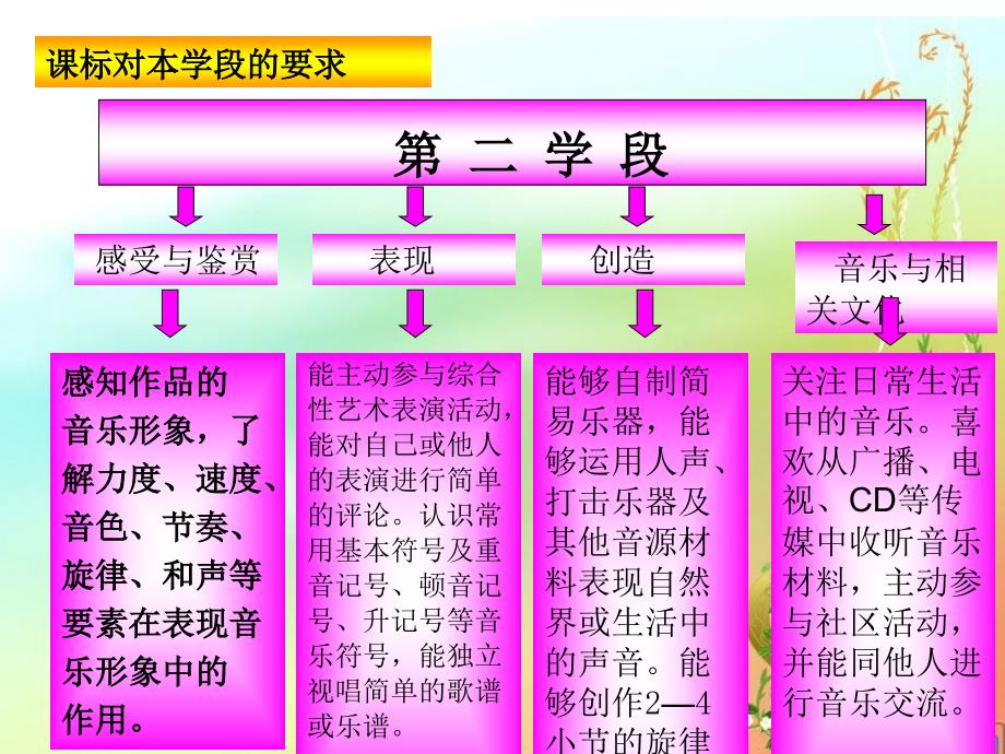 亢苗六年级音乐下册全册教材分析_第4页