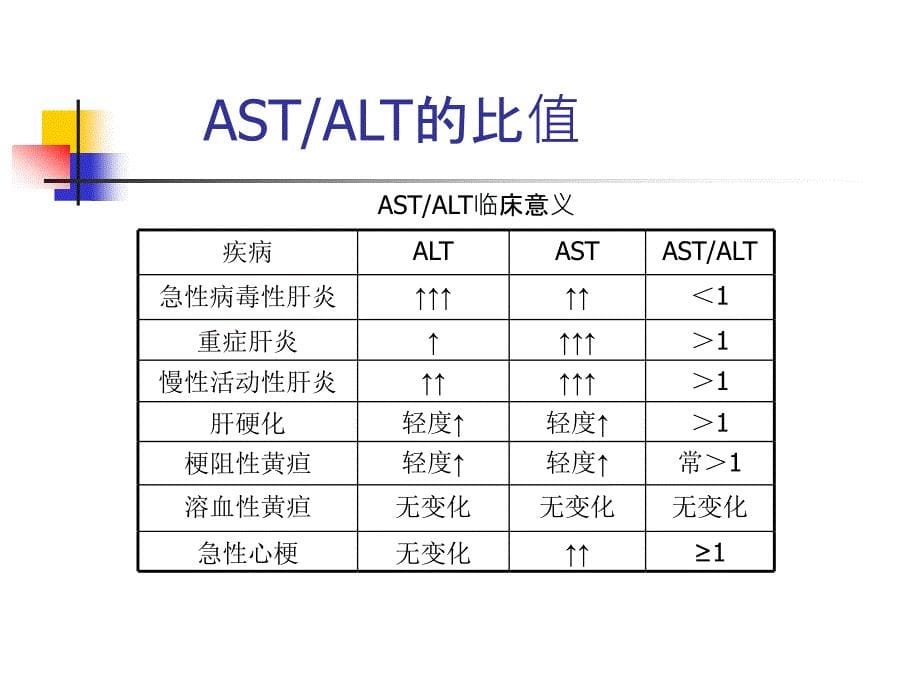 肝功十项结果解析PPT课件_第5页