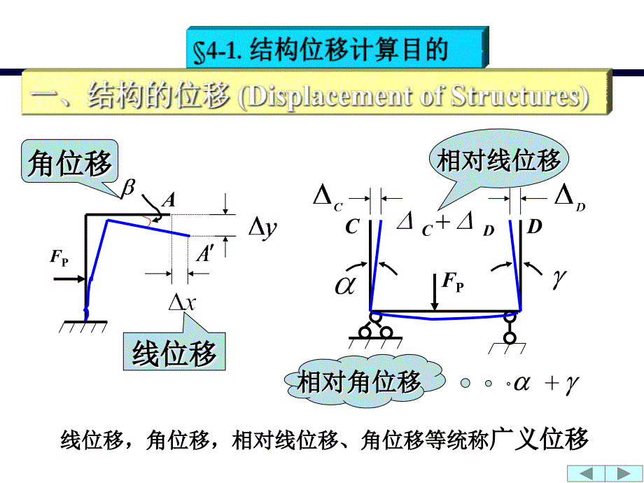 结构力学第四章2课件_第2页