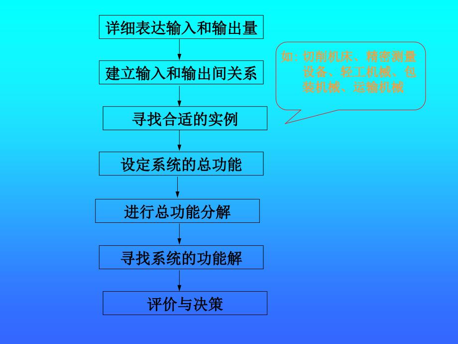 第二章机电系统总体设计课件_第4页