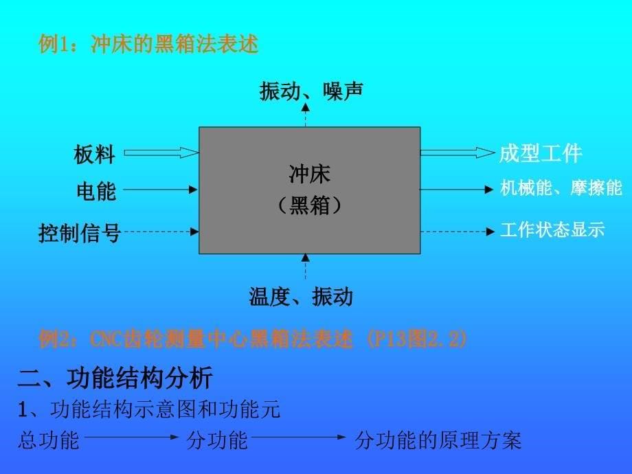 第二章机电系统总体设计课件_第5页