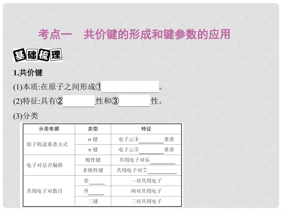 高考化学一轮复习 物质结构与性质 第35讲 分子结构与性质讲解课件（选修3）_第2页