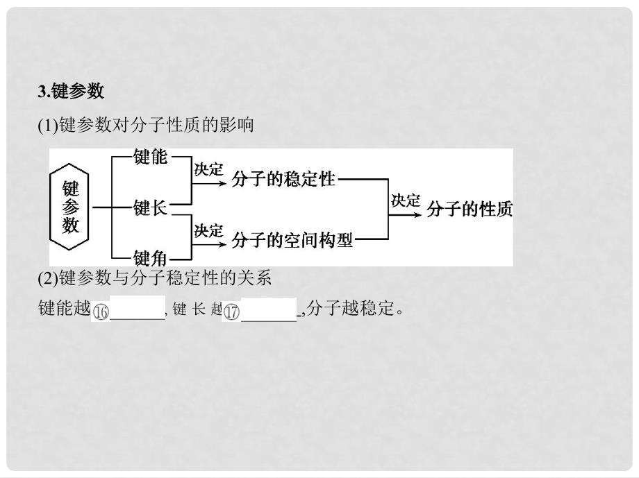 高考化学一轮复习 物质结构与性质 第35讲 分子结构与性质讲解课件（选修3）_第4页