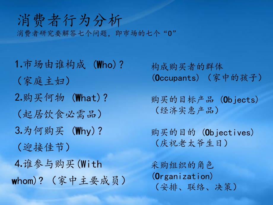 消费者行为分析(PPT30页)_第1页