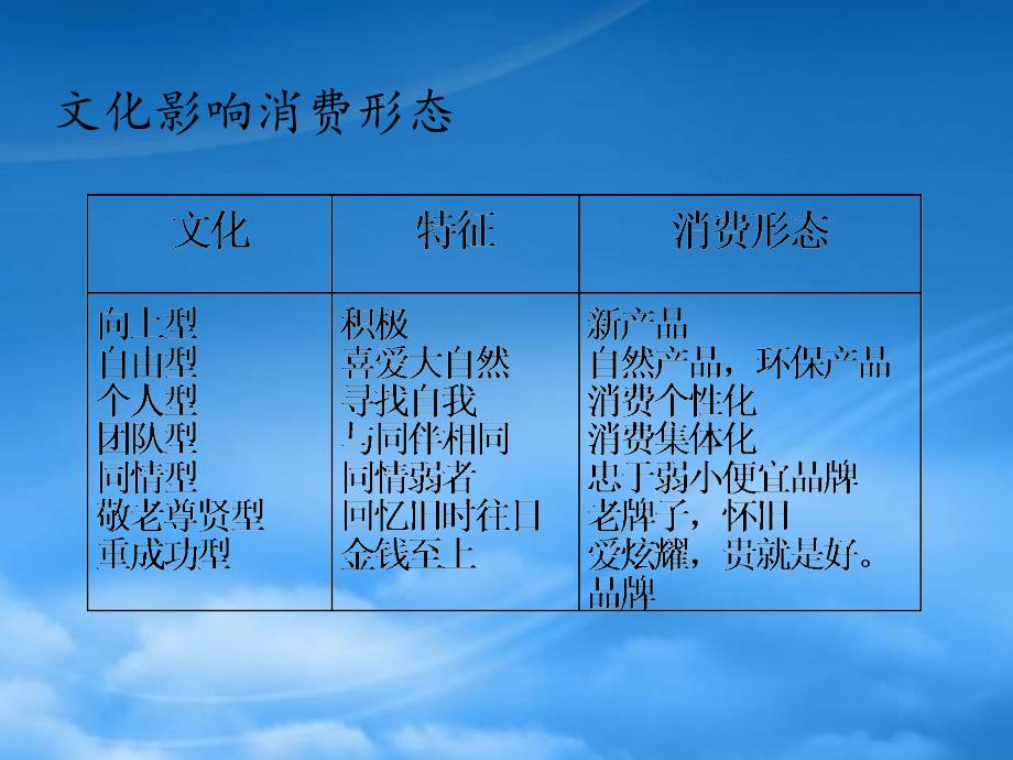 消费者行为分析(PPT30页)_第4页