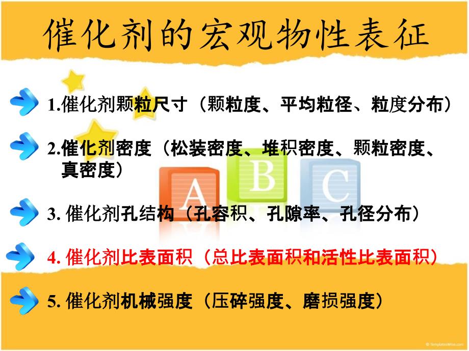 催化原理催化剂宏观物性表征课件ppt_第1页