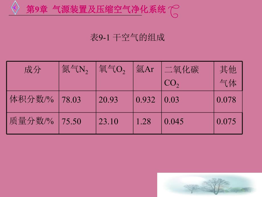 第9章气源装置及压缩空气净化系统ppt课件_第3页