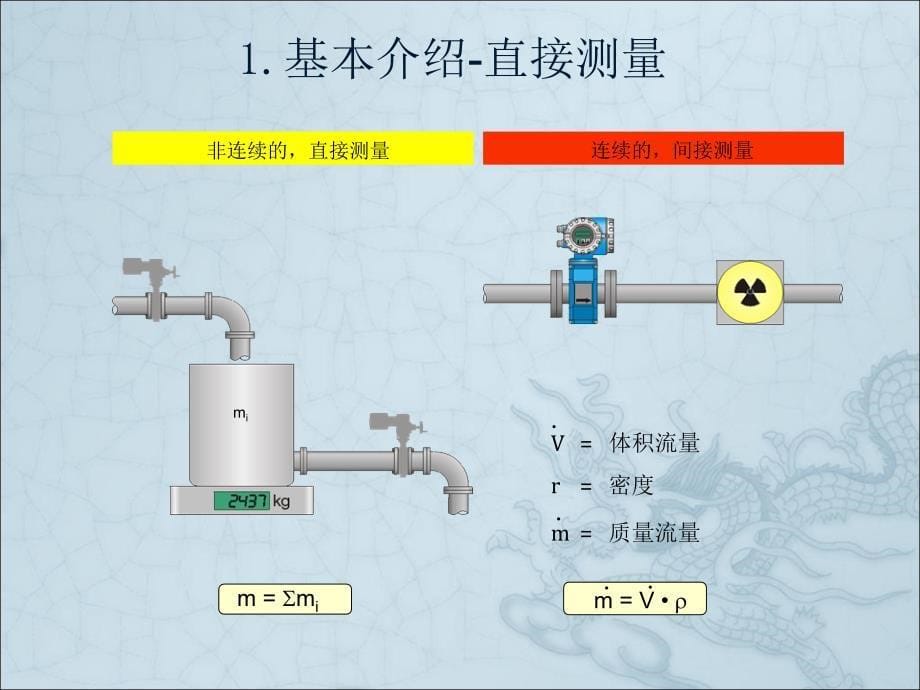 科氏质量流量计介绍_第5页