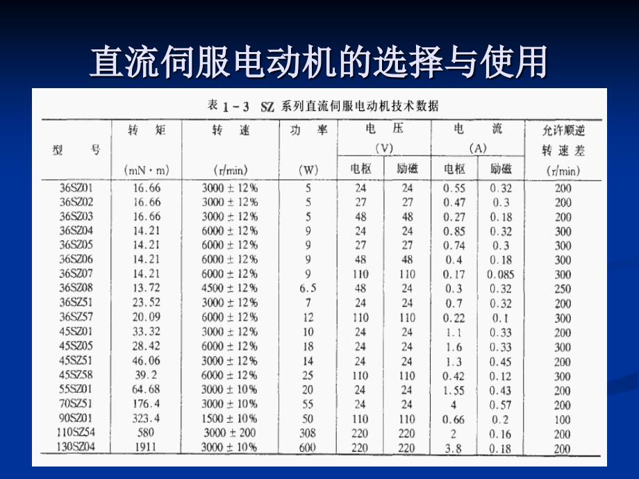 自动控制元PPT课件_第4页