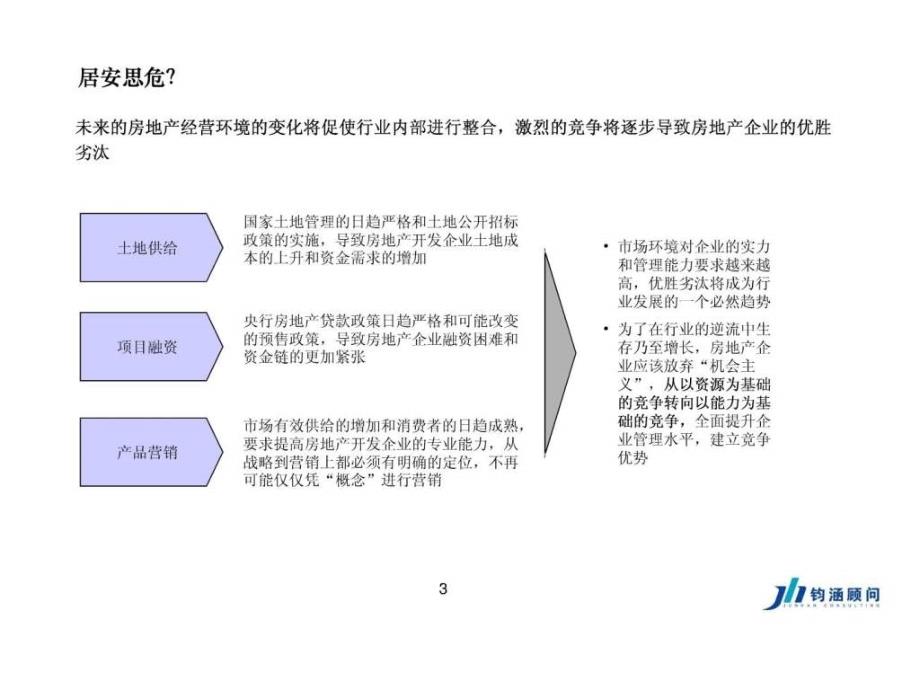 房地企业运营管理_第3页