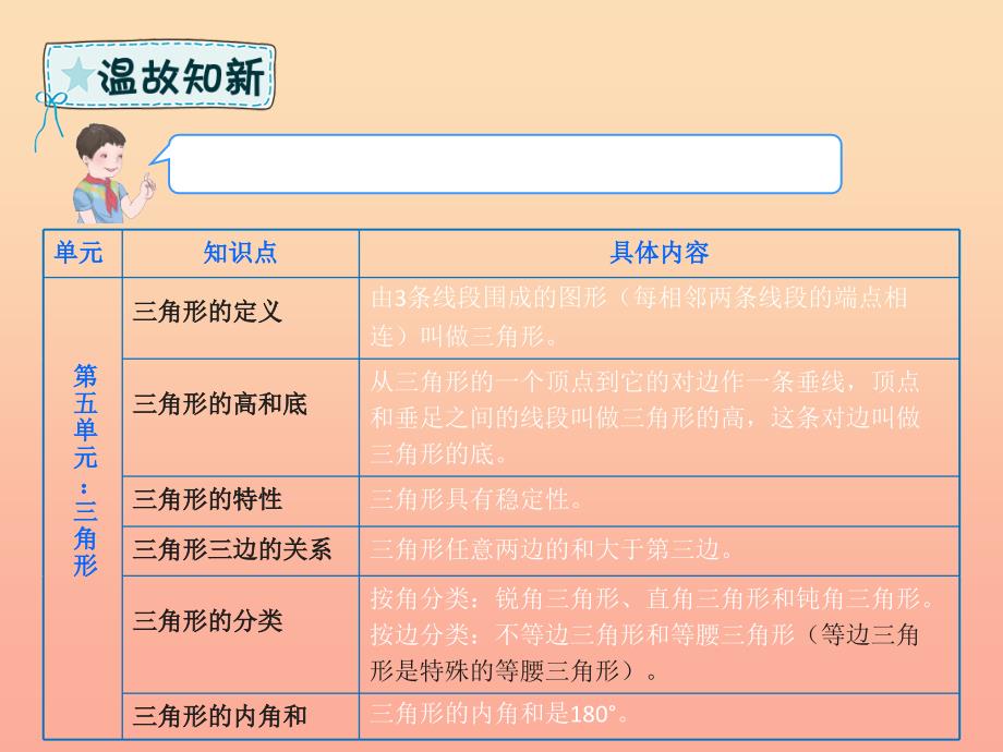 四年级数学下册 第10章 总复习（观察物体、三角形、图形的运动）课件 新人教版.ppt_第3页