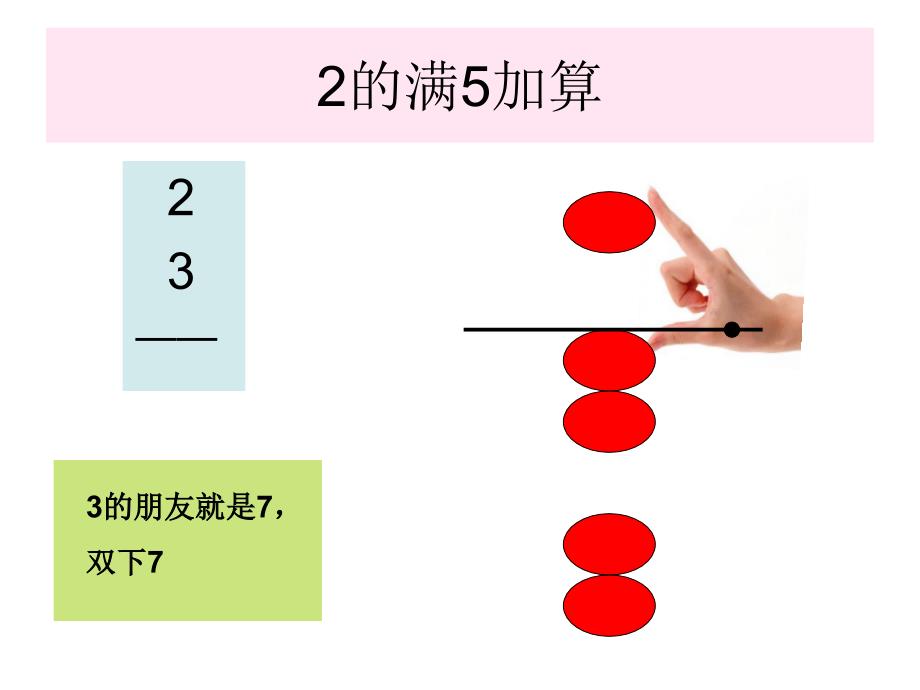 3珠心算《2的满5加算》课件_第4页