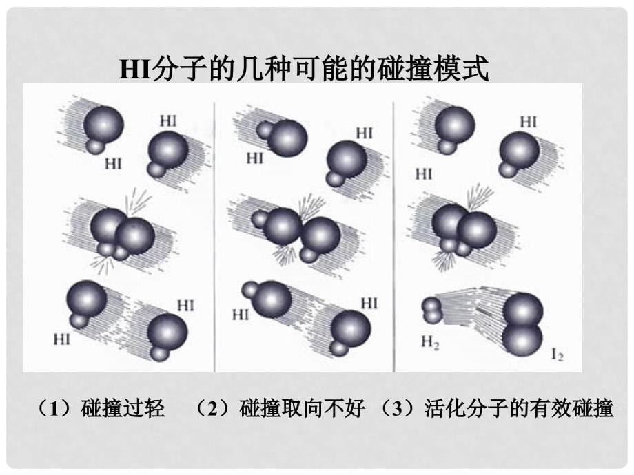 高中化学：2.2.3《影响化学反应速率的因素》课件（新人教版选修4）_第5页