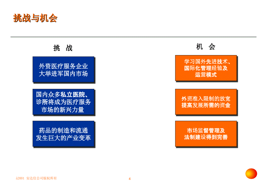 某医院管理变革项目建议书cgvj_第4页